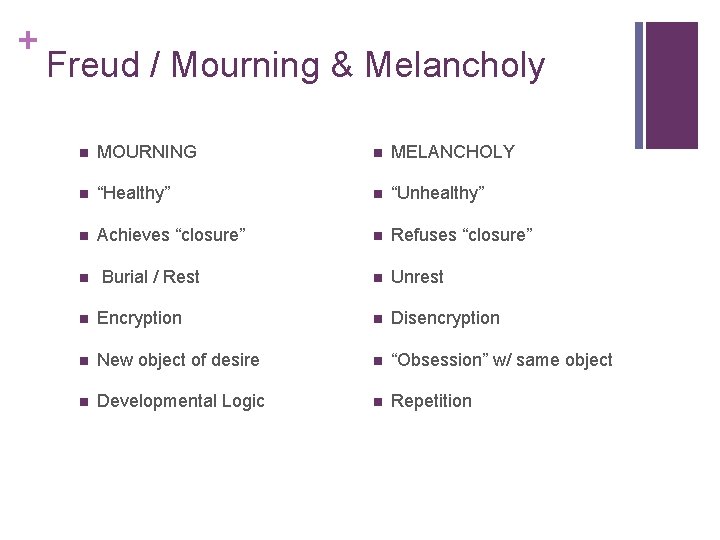 + Freud / Mourning & Melancholy n MOURNING n MELANCHOLY n “Healthy” n “Unhealthy”