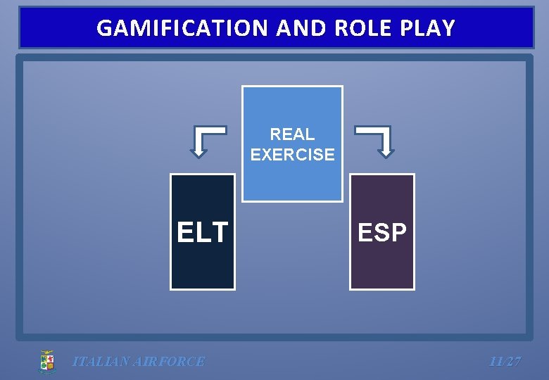 GAMIFICATION AND ROLE PLAY REAL EXERCISE ELT ITALIAN AIRFORCE ESP 11/27 