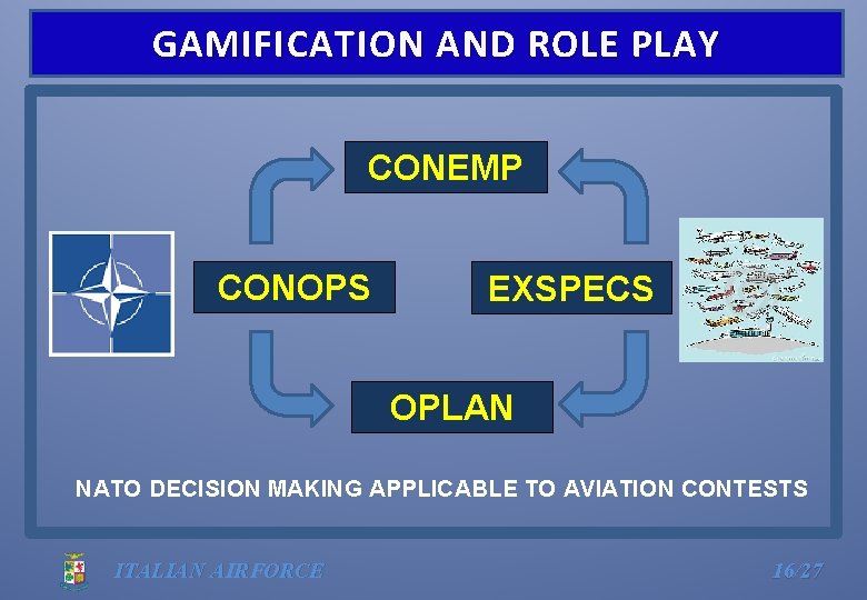 GAMIFICATION AND ROLE PLAY CONEMP CONOPS EXSPECS OPLAN NATO DECISION MAKING APPLICABLE TO AVIATION