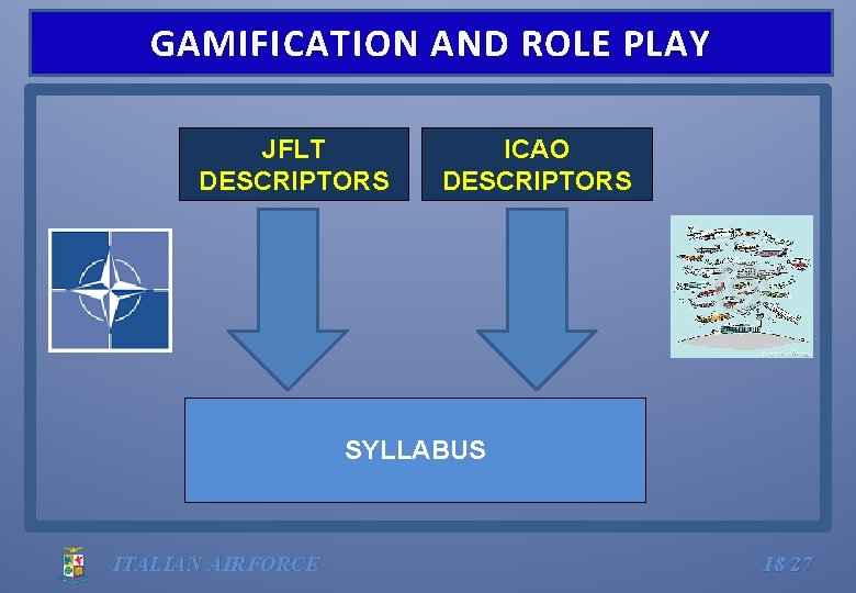 GAMIFICATION AND ROLE PLAY JFLT DESCRIPTORS ICAO DESCRIPTORS SYLLABUS ITALIAN AIRFORCE 18/27 