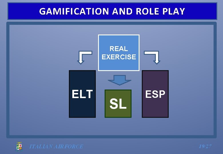 GAMIFICATION AND ROLE PLAY REAL EXERCISE ELT ITALIAN AIRFORCE SL ESP 19/27 