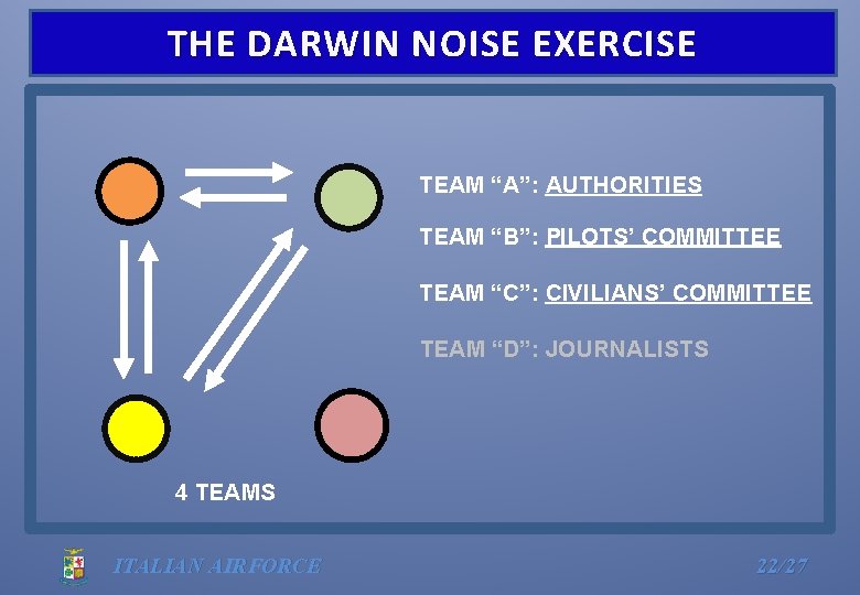 THE DARWIN NOISE EXERCISE TEAM “A”: AUTHORITIES TEAM “B”: PILOTS’ COMMITTEE TEAM “C”: CIVILIANS’