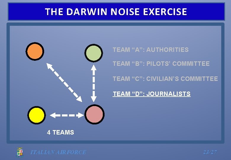 THE DARWIN NOISE EXERCISE TEAM “A”: AUTHORITIES TEAM “B”: PILOTS’ COMMITTEE TEAM “C”: CIVILIAN’S