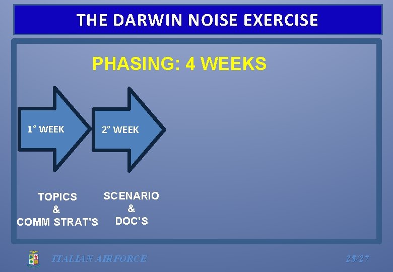 THE DARWIN NOISE EXERCISE PHASING: 4 WEEKS 1° WEEK 2° WEEK SCENARIO TOPICS &