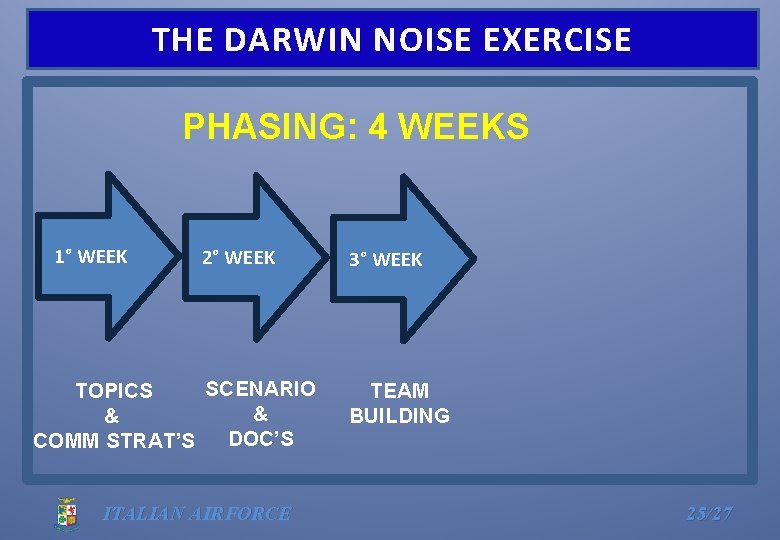 THE DARWIN NOISE EXERCISE PHASING: 4 WEEKS 1° WEEK 2° WEEK SCENARIO TOPICS &