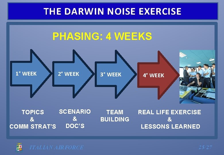 THE DARWIN NOISE EXERCISE PHASING: 4 WEEKS 1° WEEK 2° WEEK SCENARIO TOPICS &