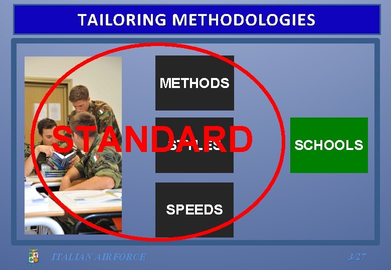 TAILORING METHODOLOGIES METHODS STANDARD STYLES SCHOOLS SPEEDS ITALIAN AIRFORCE 3/27 