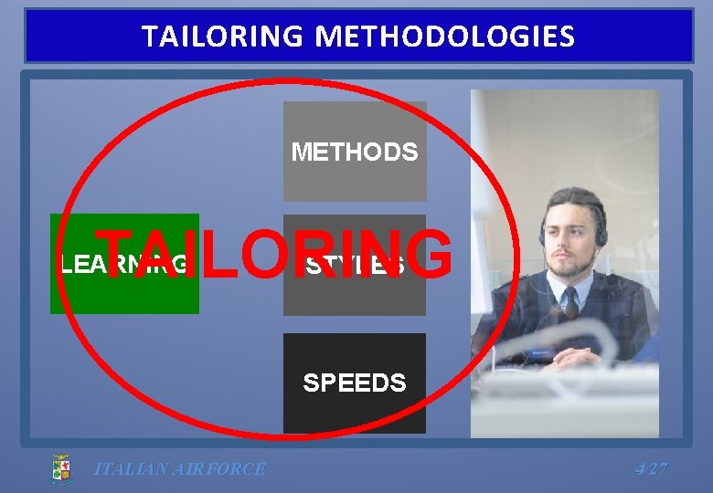 TAILORING METHODOLOGIES METHODS TAILORING LEARNING STYLES SPEEDS ITALIAN AIRFORCE 4/27 