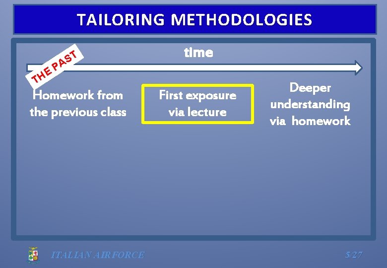 TAILORING METHODOLOGIES HE T S A time P T Homework from the previous class