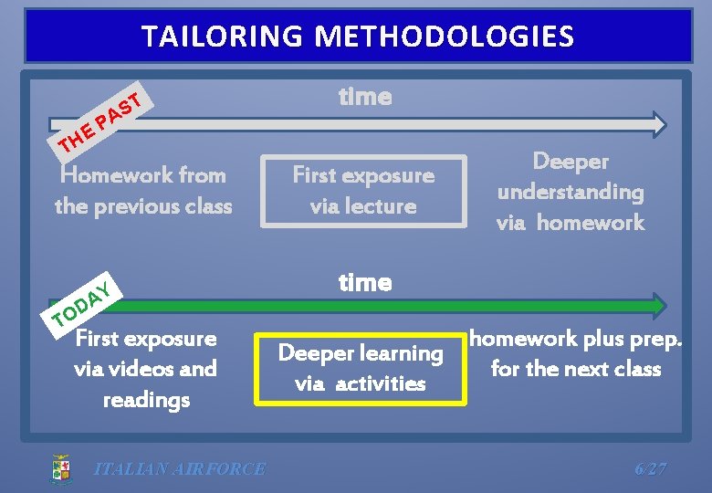 TAILORING METHODOLOGIES HE T S A time P T Homework from the previous class