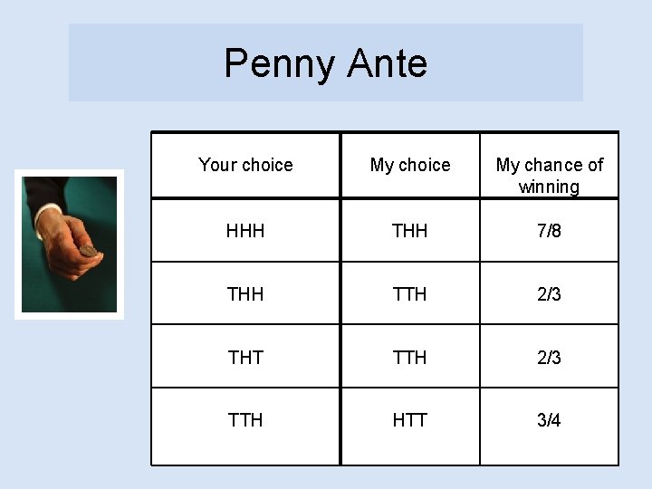 Penny Ante Your choice My chance of winning HHH THH 7/8 THH TTH 2/3