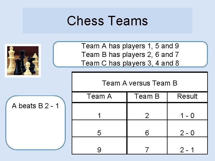Chess Team A has players 1, 5 and 9 Team B has players 2,
