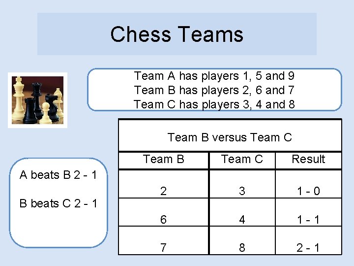 Chess Team A has players 1, 5 and 9 Team B has players 2,