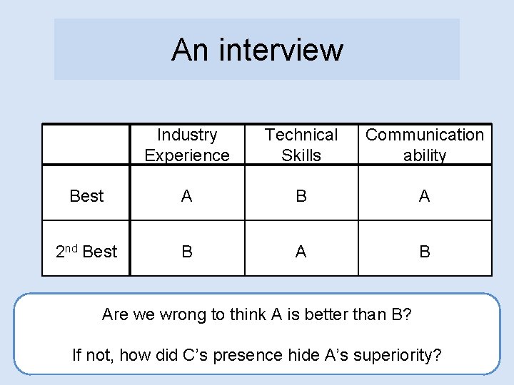 An interview Industry Experience Technical Skills Communication ability Best A B A 2 nd