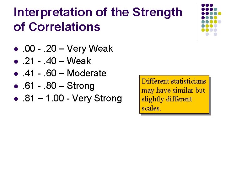 Interpretation of the Strength of Correlations l l l . 00 -. 20 –