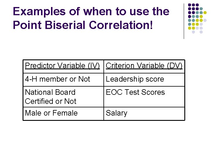 Examples of when to use the Point Biserial Correlation! Predictor Variable (IV) Criterion Variable