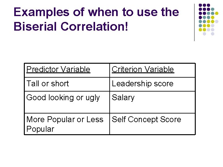 Examples of when to use the Biserial Correlation! Predictor Variable Criterion Variable Tall or