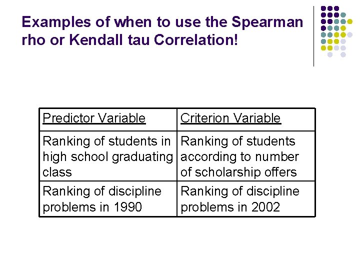 Examples of when to use the Spearman rho or Kendall tau Correlation! Predictor Variable
