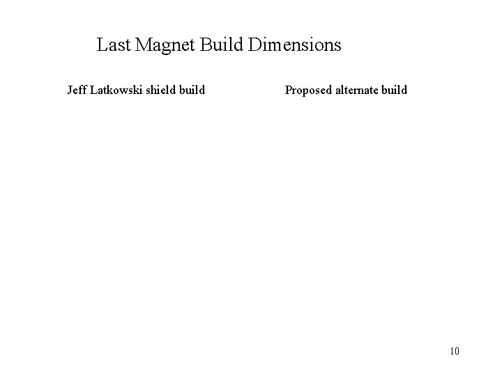 Last Magnet Build Dimensions Jeff Latkowski shield build Proposed alternate build 10 