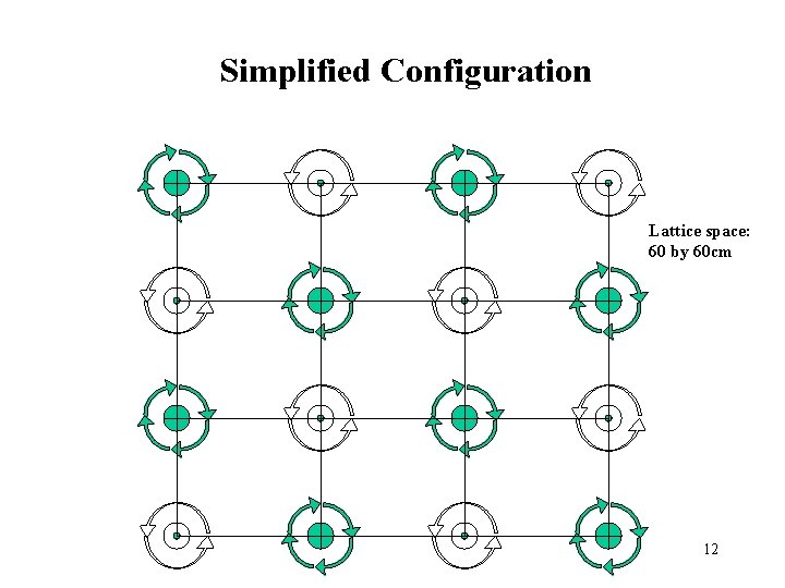 Simplified Configuration Lattice space: 60 by 60 cm 12 