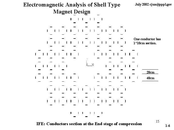 Electromagnetic Analysis of Shell Type Magnet Design July 2002 cjun@pppl. gov One conductor has
