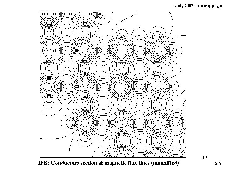 July 2002 cjun@pppl. gov IFE: Conductors section & magnetic flux lines (magnified) 19 5