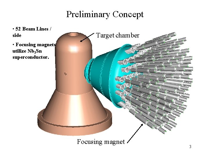 Preliminary Concept • 52 Beam Lines / side Target chamber • Focusing magnets utilize