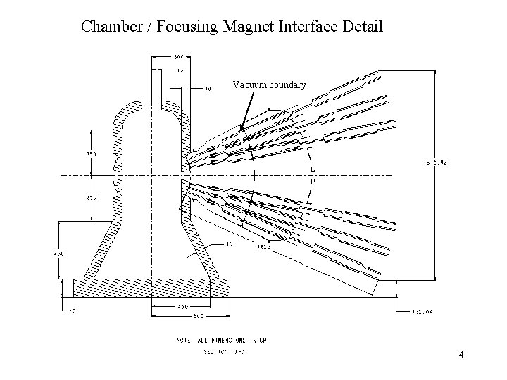 Chamber / Focusing Magnet Interface Detail Vacuum boundary 4 