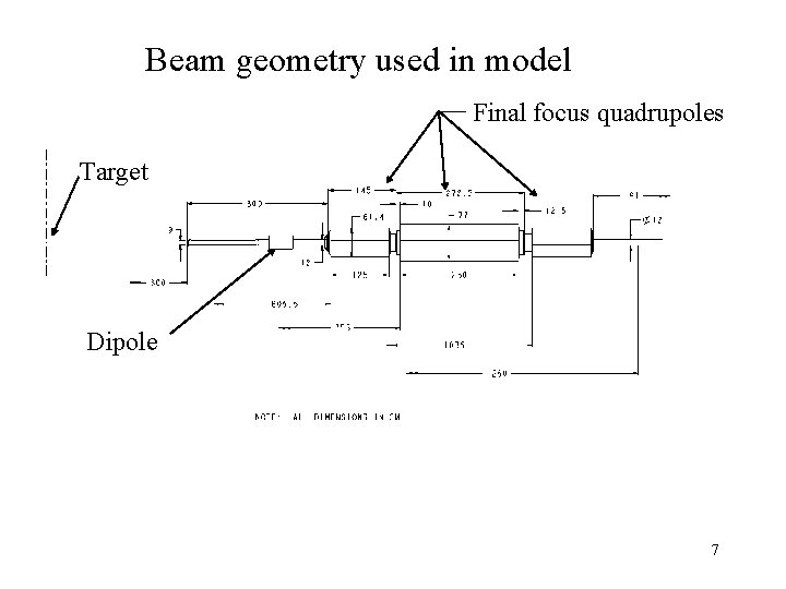 Beam geometry used in model Final focus quadrupoles Target Dipole 7 