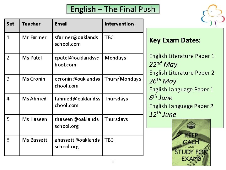 English – The Final Push Set Teacher Email Intervention 1 Mr Farmer sfarmer@oaklands school.