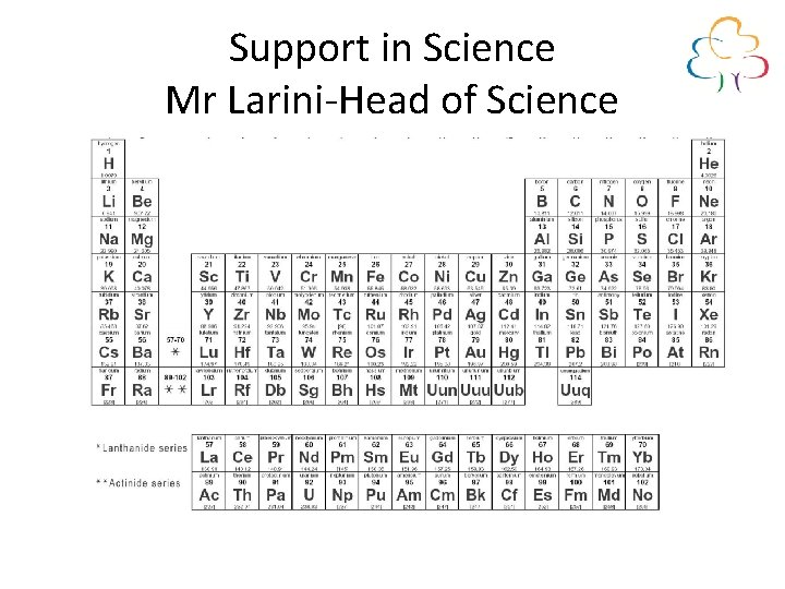 Support in Science Mr Larini-Head of Science 