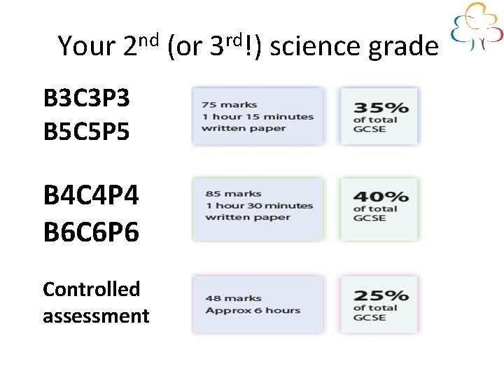 Your 2 nd (or 3 rd!) science grade B 3 C 3 P 3