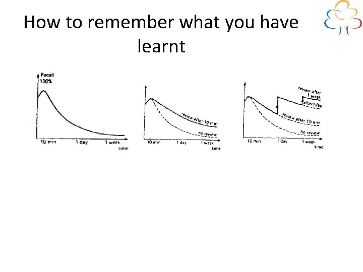 How to remember what you have learnt 