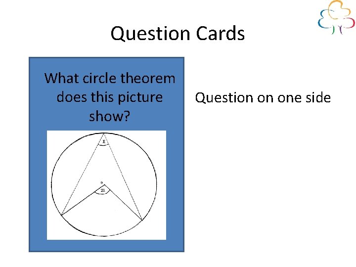 Question Cards What circle theorem does this picture show? Question on one side 