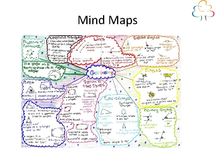 Mind Maps 