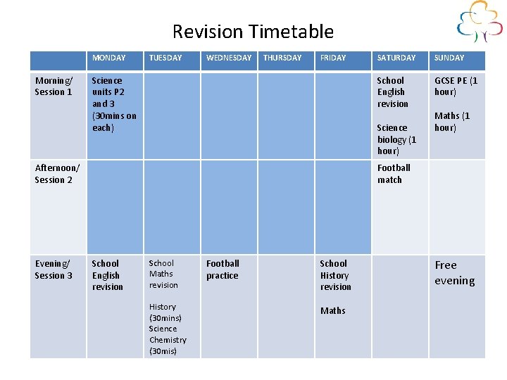 Revision Timetable MONDAY Morning/ Session 1 TUESDAY WEDNESDAY THURSDAY FRIDAY Science units P 2