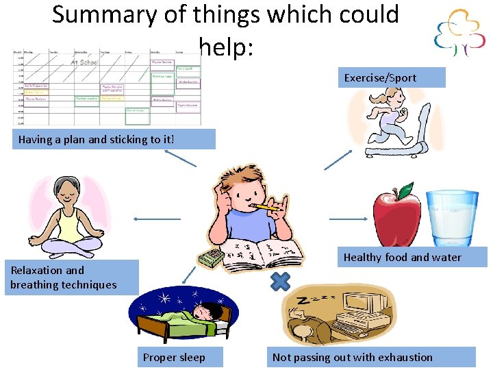 Summary of things which could help: Exercise/Sport Having a plan and sticking to it!