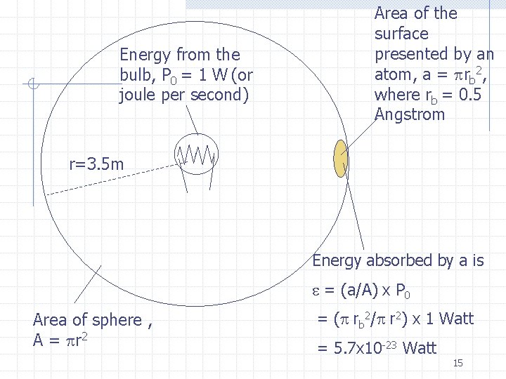 Energy from the bulb, P 0 = 1 W (or joule per second) Area