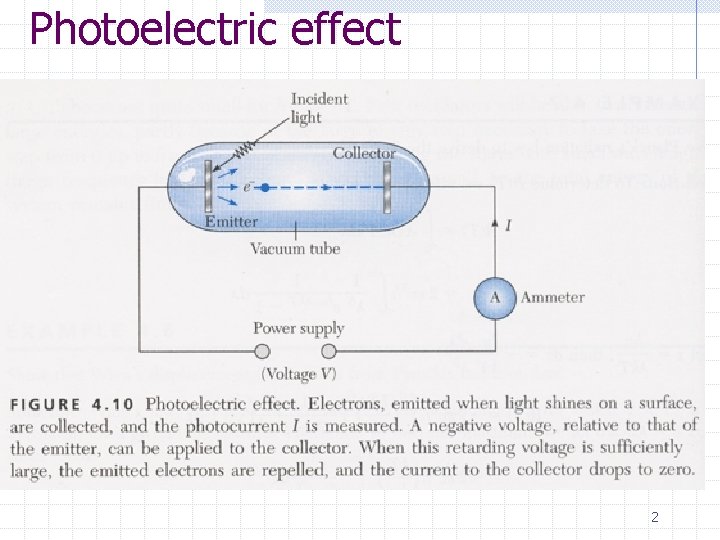 Photoelectric effect 2 