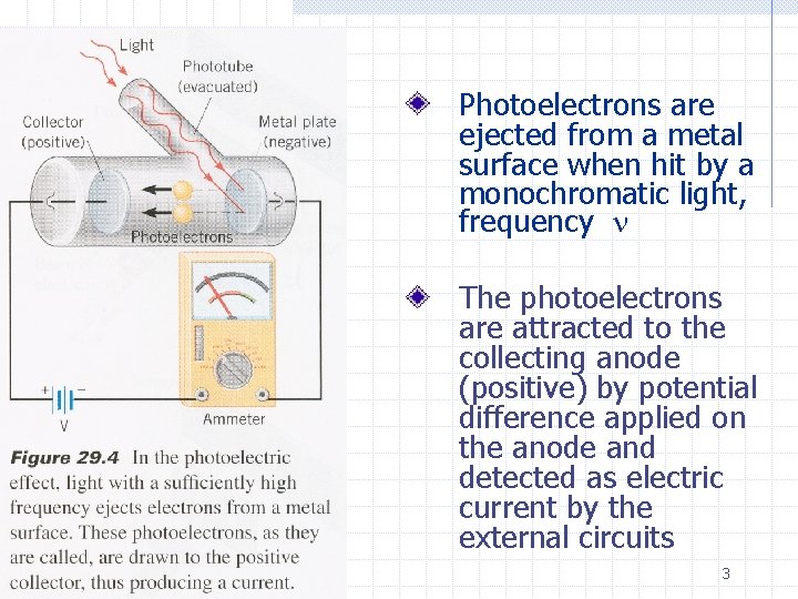 Photoelectrons are ejected from a metal surface when hit by a monochromatic light, frequency