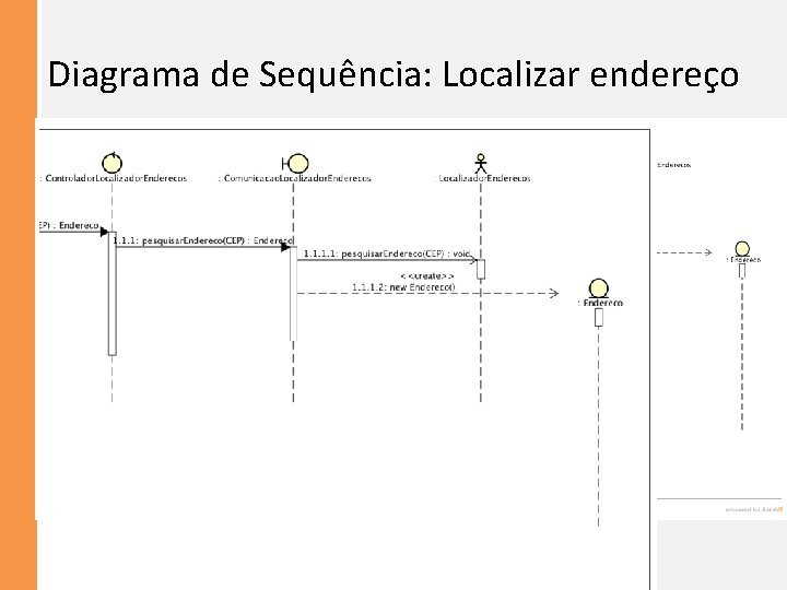 Diagrama de Sequência: Localizar endereço 