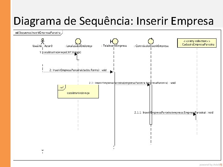 Diagrama de Sequência: Inserir Empresa 