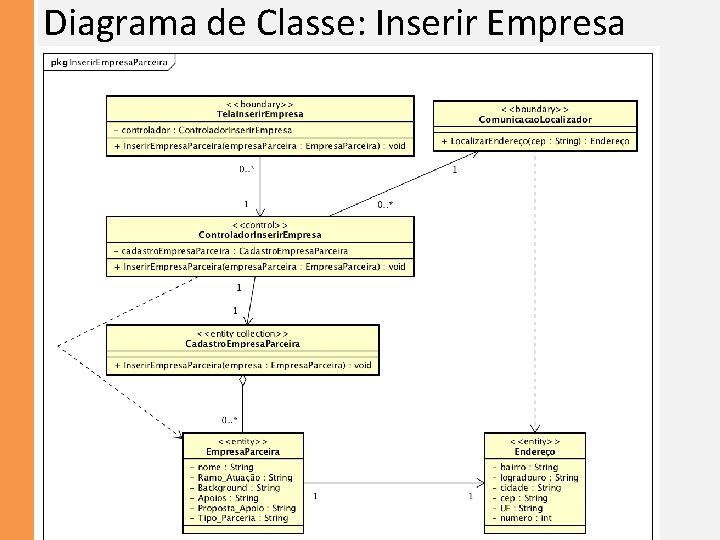 Diagrama de Classe: Inserir Empresa 