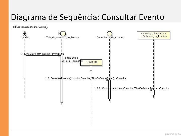 Diagrama de Sequência: Consultar Evento 