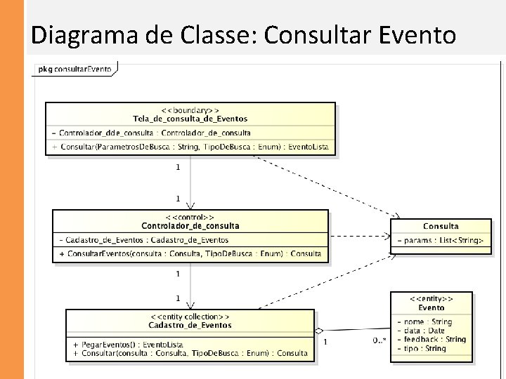 Diagrama de Classe: Consultar Evento 