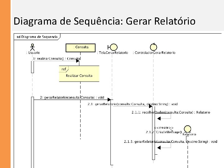 Diagrama de Sequência: Gerar Relatório 