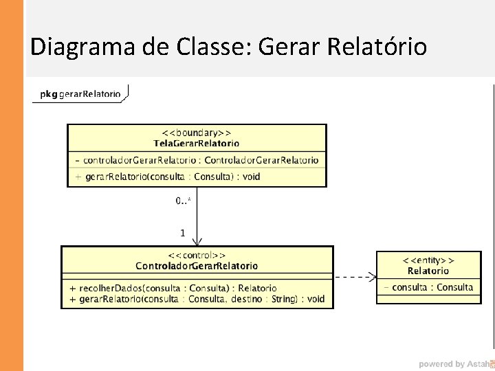 Diagrama de Classe: Gerar Relatório 