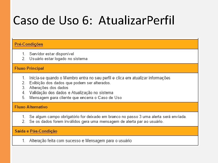 Caso de Uso 6: Atualizar. Perfil 