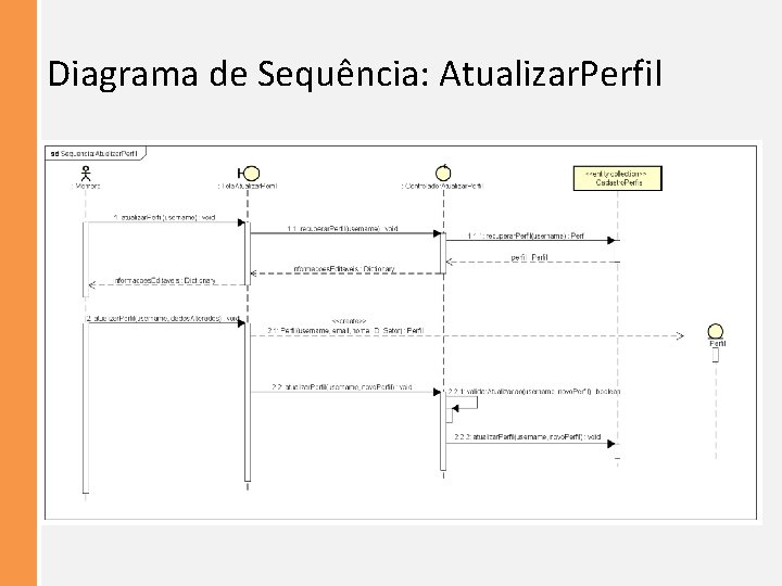 Diagrama de Sequência: Atualizar. Perfil 