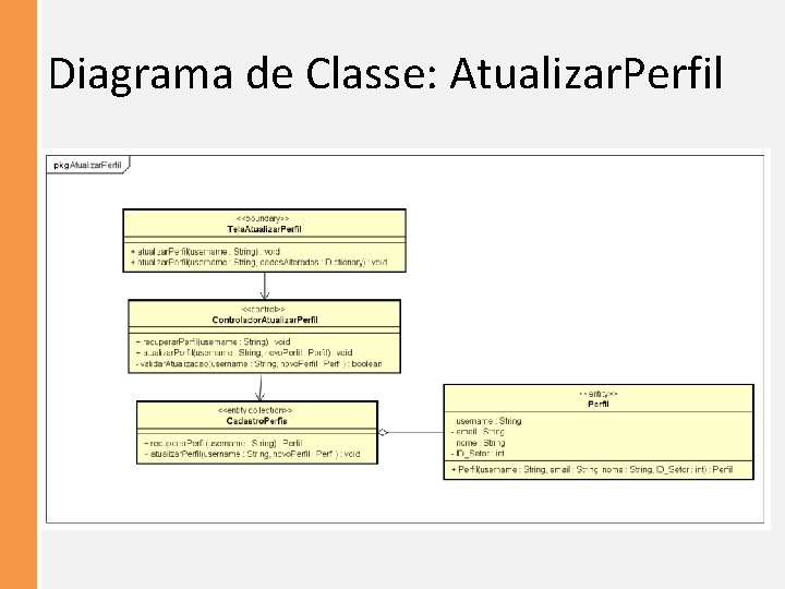 Diagrama de Classe: Atualizar. Perfil 